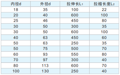 創(chuàng)龍風琴防護罩