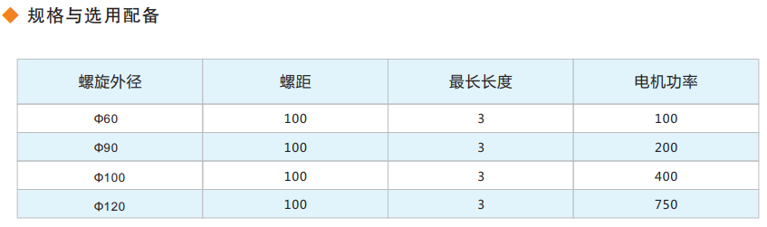 創(chuàng)龍排屑機